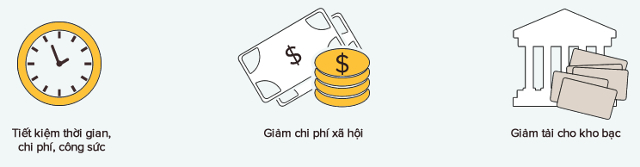 Nộp phạt vi phạm giao thông qua bưu điện như thế nào? Nộp phạt vi phạm giao thông qua bưu điện như thế nào?