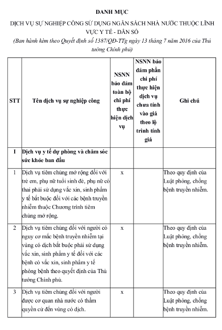 Danh mục dịch vụ sự nghiệp công sử dụng ngân sách nhà nước