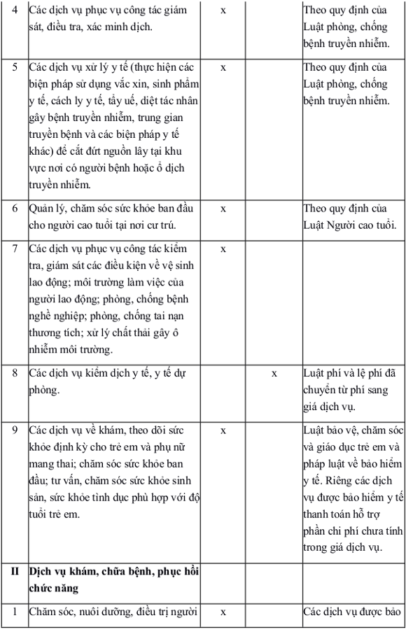 Danh mục dịch vụ sự nghiệp công sử dụng ngân sách nhà nước năm 2016