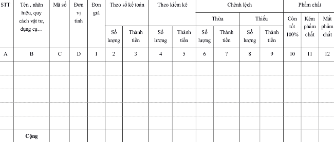 Biên bản kiểm kê hàng hóa, công cụ, sản phẩm Biên bản kiểm kê hàng hóa, dụng cụ
