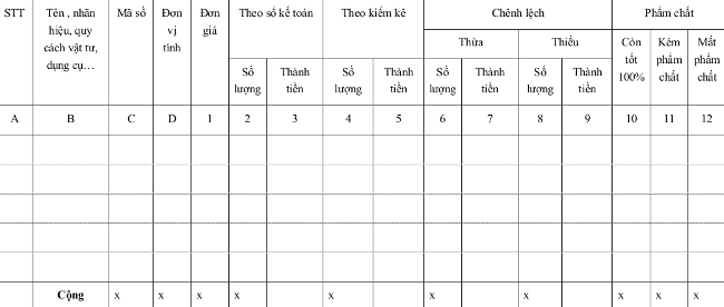 Mẫu biên bản kiểm kê vật tư, công cụ, sản phẩm, hàng hóa Mẫu biên bản kiểm kê vật tư, công cụ, sản phẩm