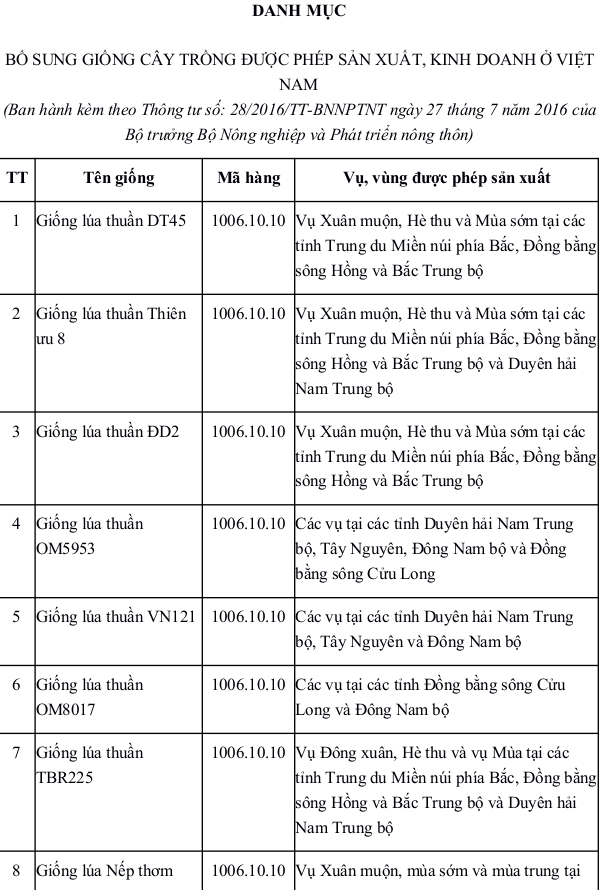 Danh mục bổ sung giống cây trồng được phép sản xuất