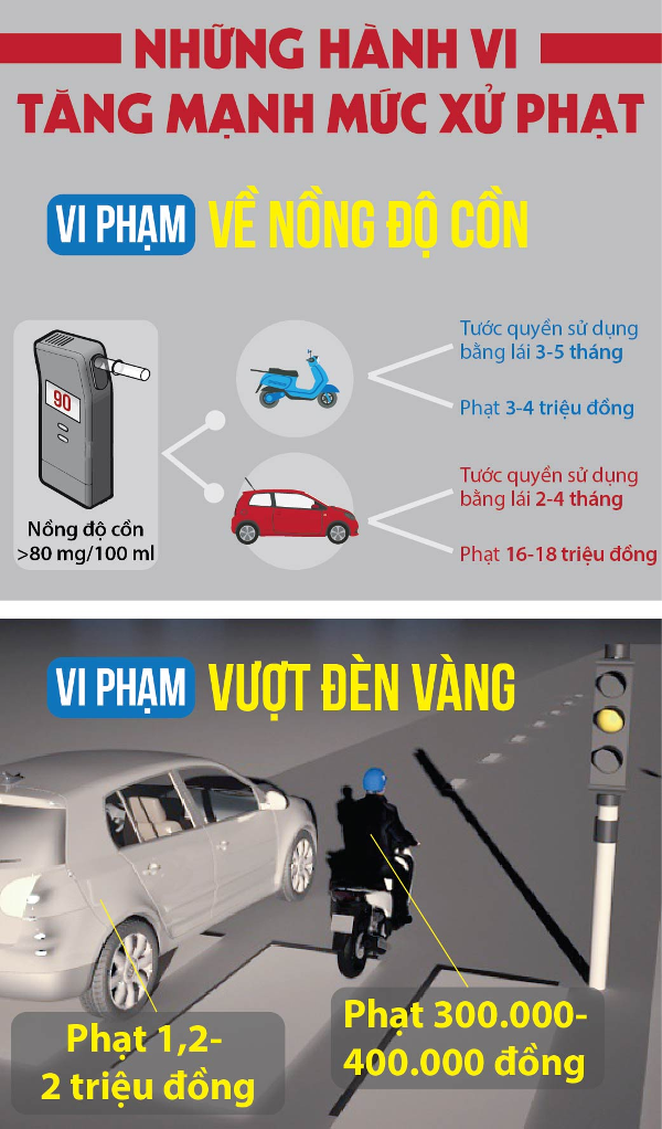 Những hành vi vi phạm trong Nghị định 46/2016/NĐ-CP Hành vi vi phạm trong Nghị định 46/2016/NĐ-CP