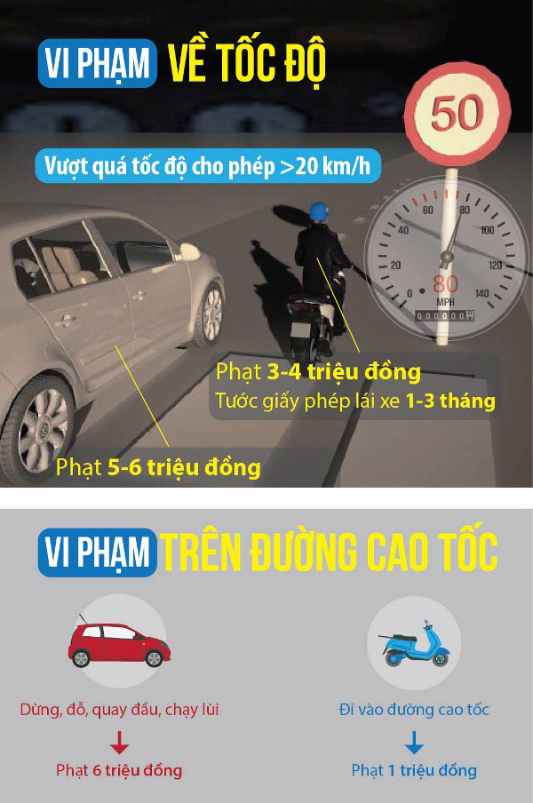 Xử phạt vi phạm trong Nghị định 46/2016/NĐ-CP từ 1/8 Xử phạt vi phạm trong Nghị định 46/2016/NĐ-CP