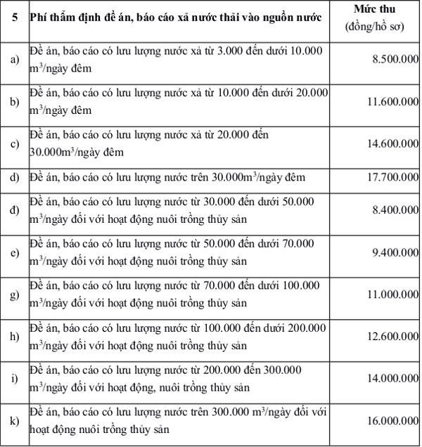 Quản lý sử dụng tài nguyên nước