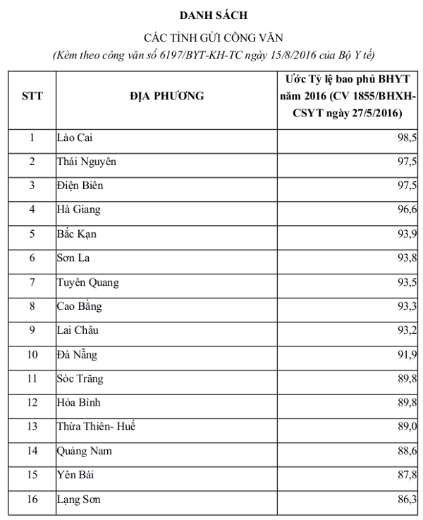 Mức giá gồm chi phí trực tiếp, phụ cấp, tiền lương
