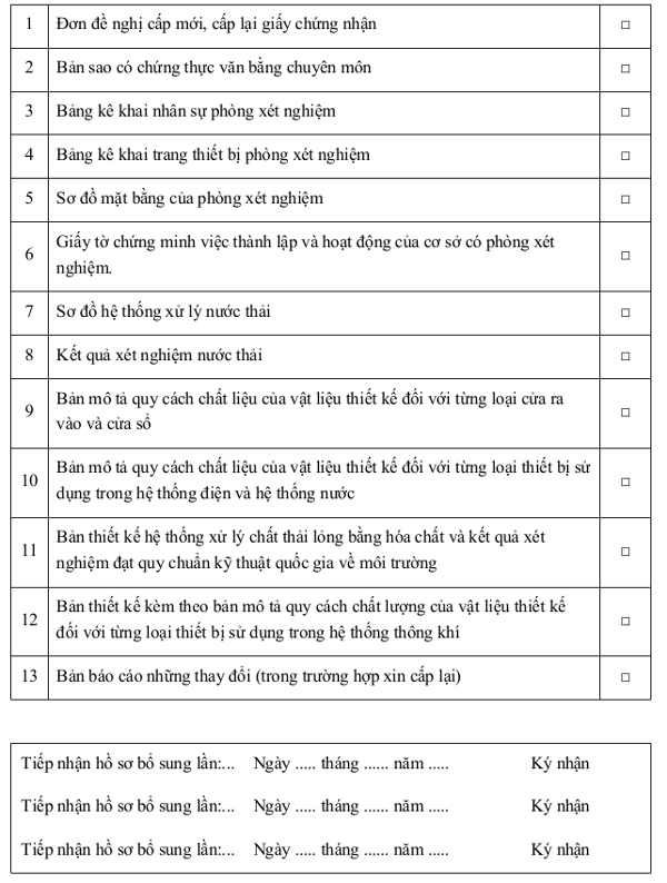 Hồ sơ đề nghị cấp mới, cấp lại Giấy chứng nhận an toàn sinh học 2016 Hồ sơ đề nghị cấp mới, cấp lại Giấy chứng nhận an toàn sinh học