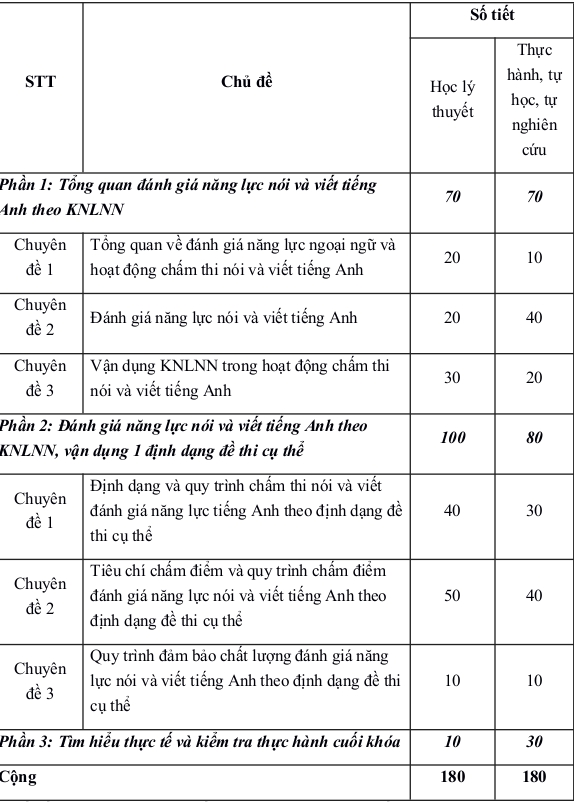 Quyết định 2913/QĐ-BGDĐT 