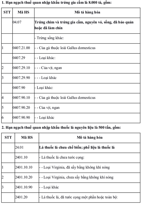 Tổng hạn ngạch thuế quan nhập khẩu năm 2016 Tổng hạn ngạch thuế quan nhập khẩu