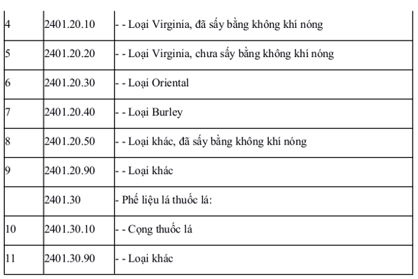 Tổng hạn ngạch thuế quan nhập khẩu - 2016 Tổng hạn ngạch thuế quan nhập khẩu năm 2016