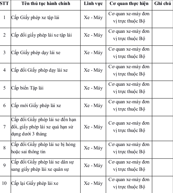 Quyết định 3377/QĐ-BQP