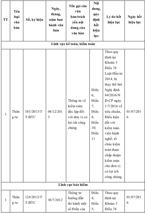 Quyết định 1859/QĐ-BTC-5
