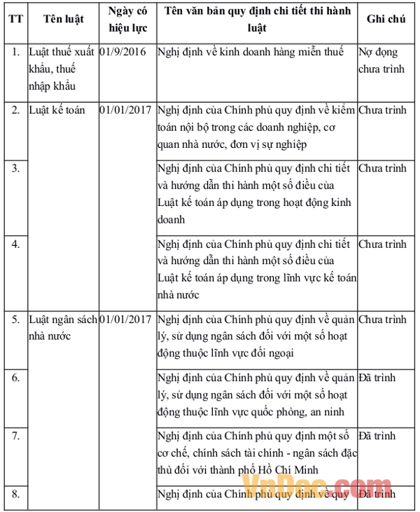 Công văn 8075/VPCP-PL