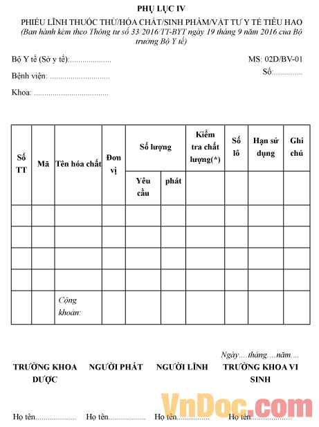 Phiếu lĩnh thuốc thử/hóa chất/sinh phẩm/vật tư y tế tiêu hao