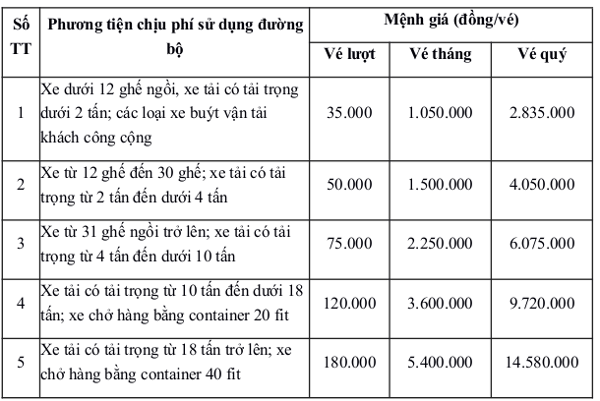 Biểu mức thu phí sử dụng đường bộ trạm thu phí