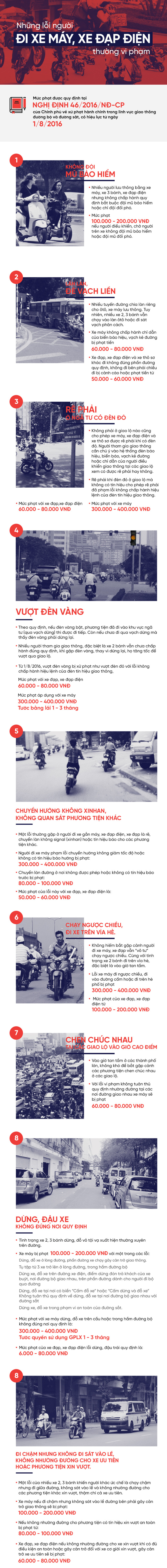 Những lỗi người đi xe máy, xe đạp điện thường vi phạm