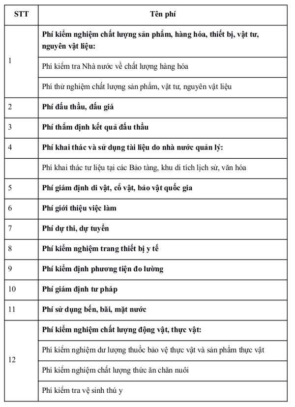 Các dịch vụ chuyển từ phí sang cơ chế thị trường mà Nhà nước không định giá