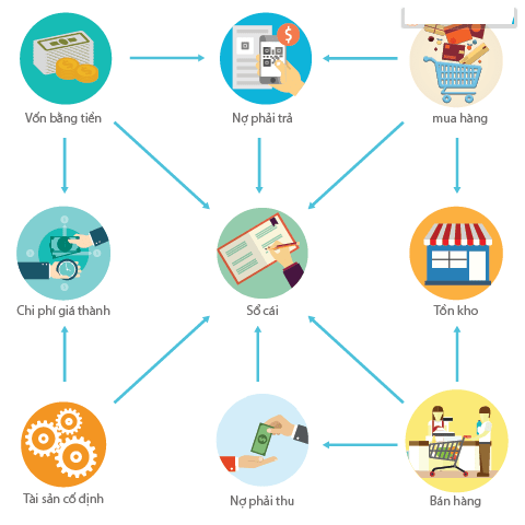 Những lưu ý và sai sót cần tránh khi làm kế toán 2016