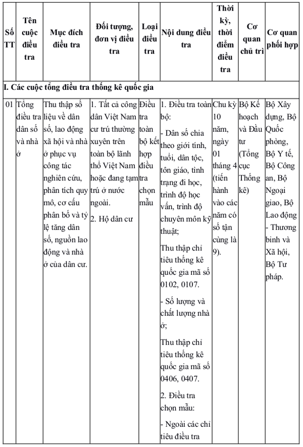 Chương trình điều tra thống kê quốc gia-1