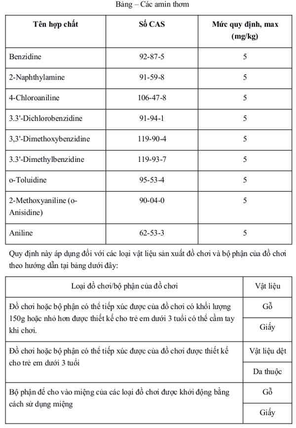 Quy chuẩn kỹ thuật quốc gia về an toàn đồ chơi trẻ em 2009