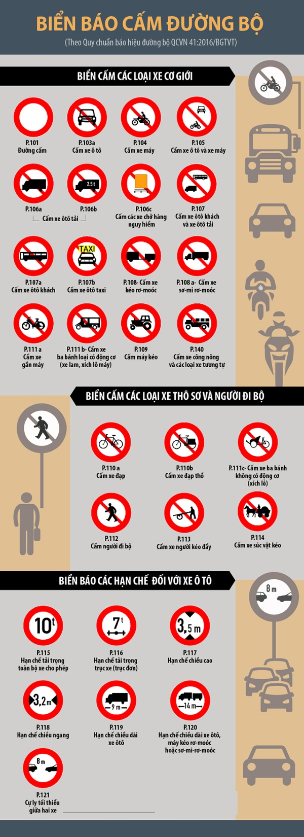 Một số điểm mới về biển báo giao thông từ 1/11