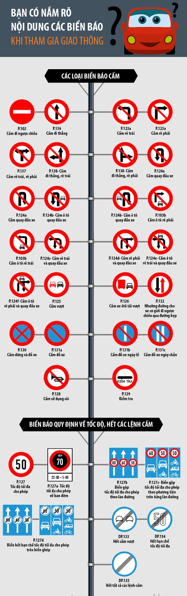 Một số điểm mới về biển báo giao thông từ 1/11/2016