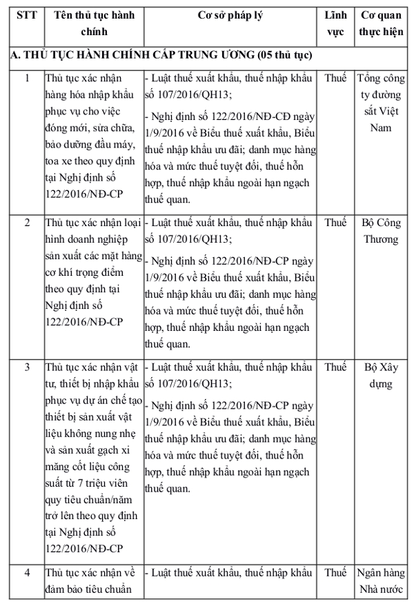 Thủ tục hành chính chuẩn hóa trong lĩnh vực thuế năm 2016