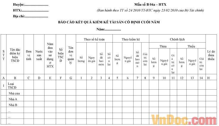 Mẫu số B 04a – HTX: Báo cáo kiểm kê tài sản cố định