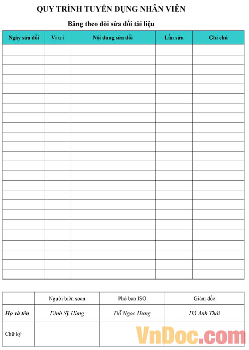 Quy trình tuyển dụng nhân viên