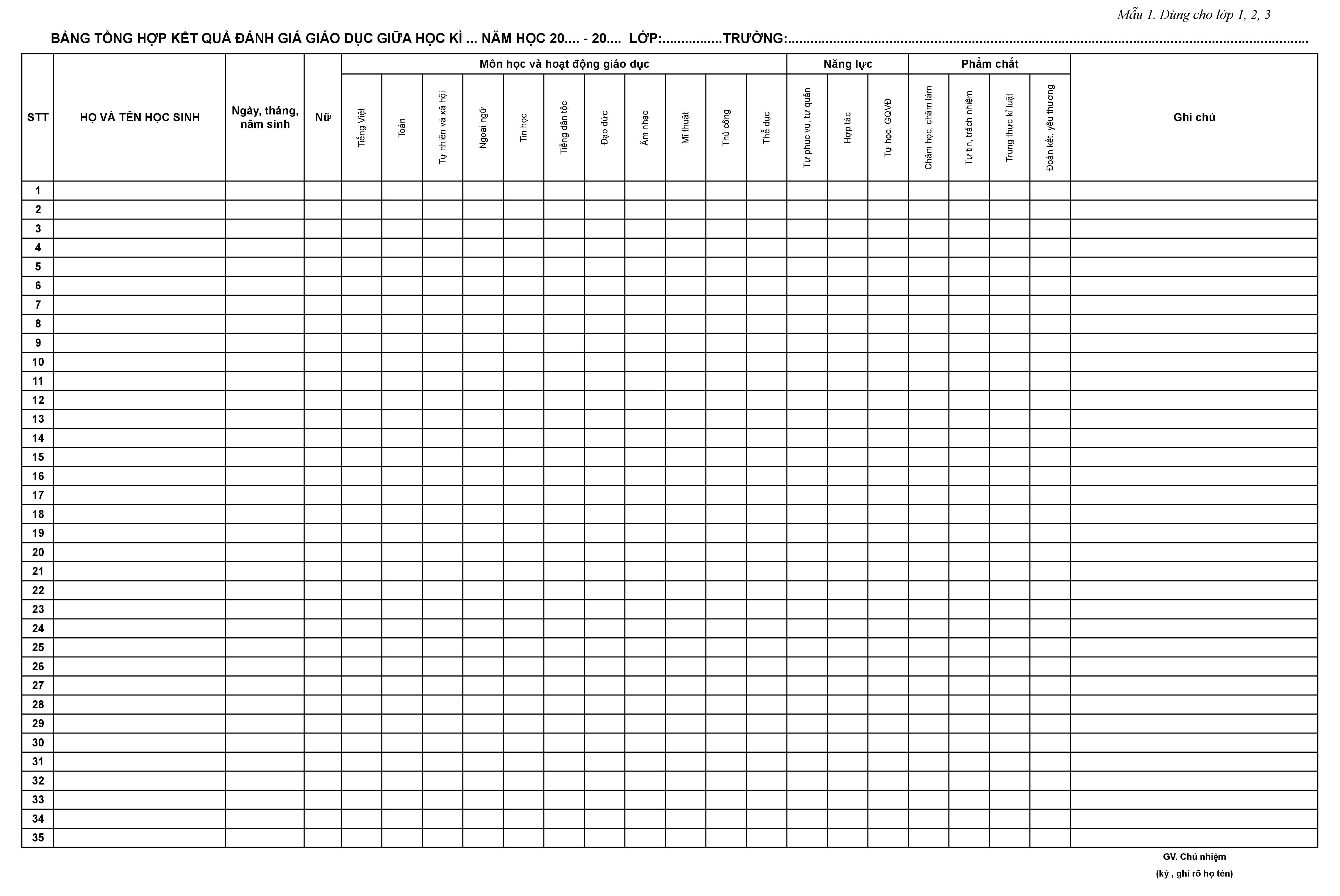 Cách ghi bảng tổng hợp kết quả đánh giá giáo dục