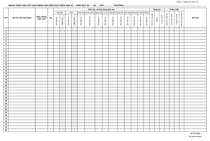 Cách ghi bảng tổng hợp kết quả đánh giá giáo dục