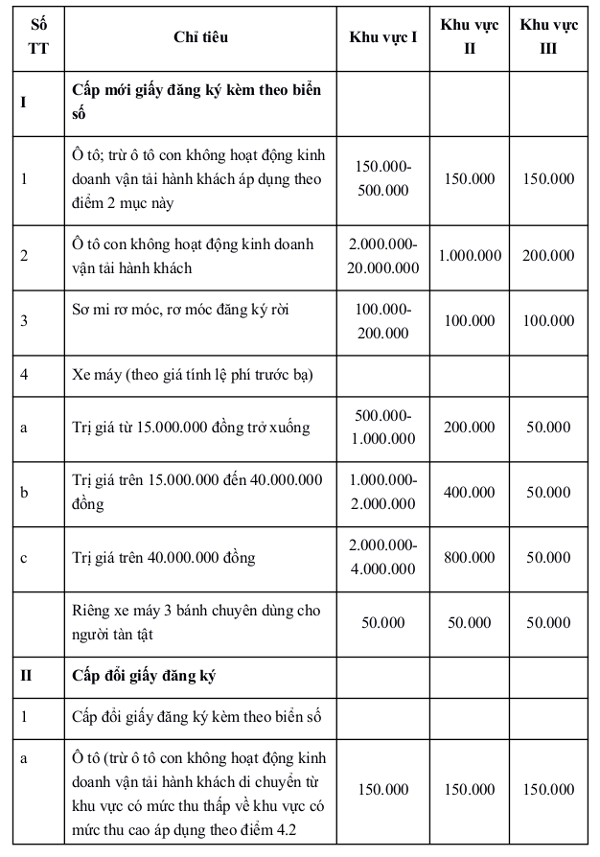 Mức thu lệ phí đăng ký, cấp biển phương tiện giao thông Mức thu lệ phí đăng ký, cấp biển phương tiện giao thông