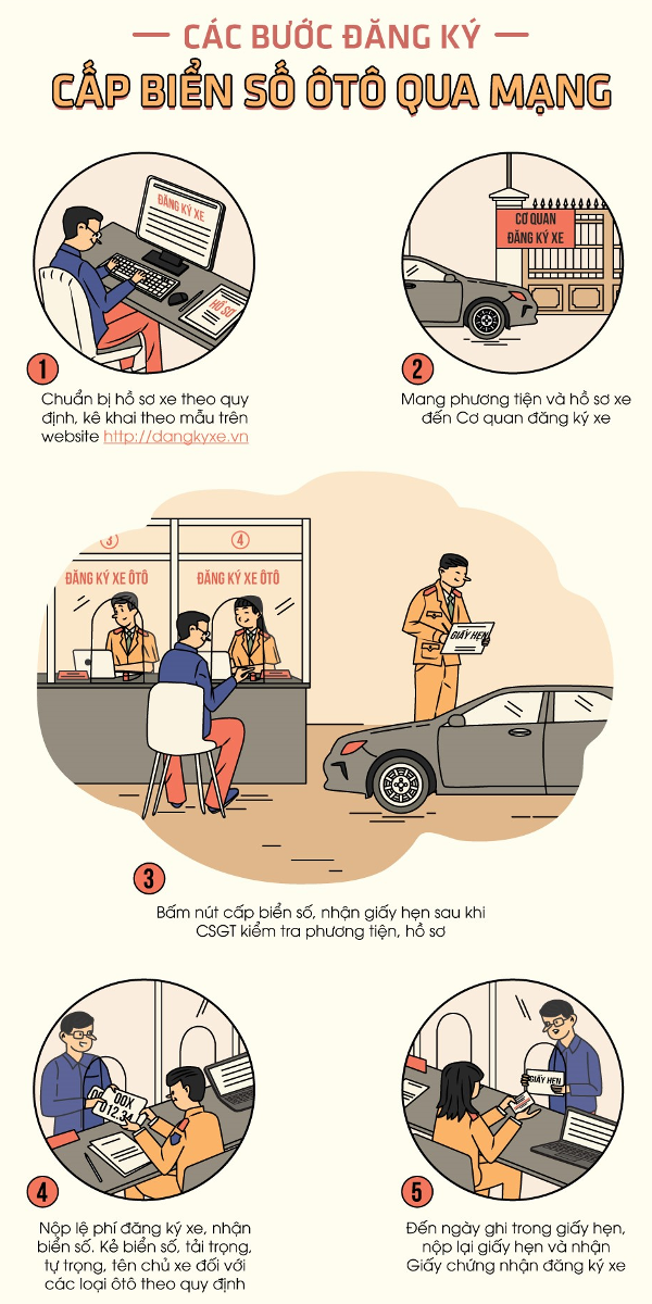 Đăng ký sang tên đổi chủ, cấp biển số xe qua mạng