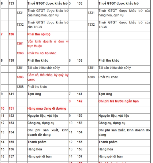 Hệ thống tài khoản kế toán theo thông tư 133 và quyết định 48-2