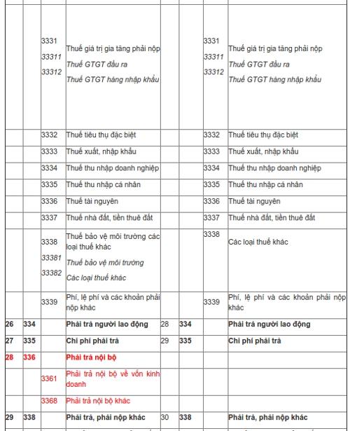 Hệ thống tài khoản kế toán theo thông tư 133 và quyết định 48-5