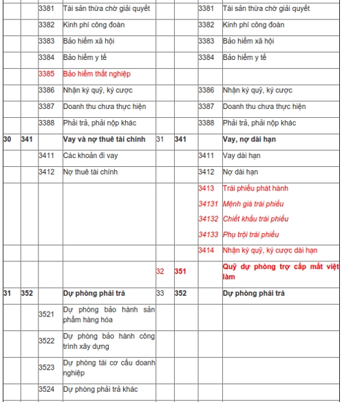 Tài khoản kế toán giữa Thông tư 133 và Quyết định 48