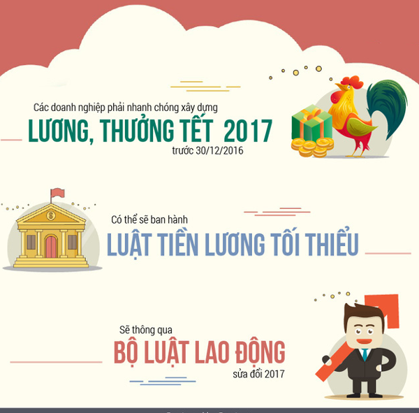 Kế hoạch lương, thưởng Tết 2017
