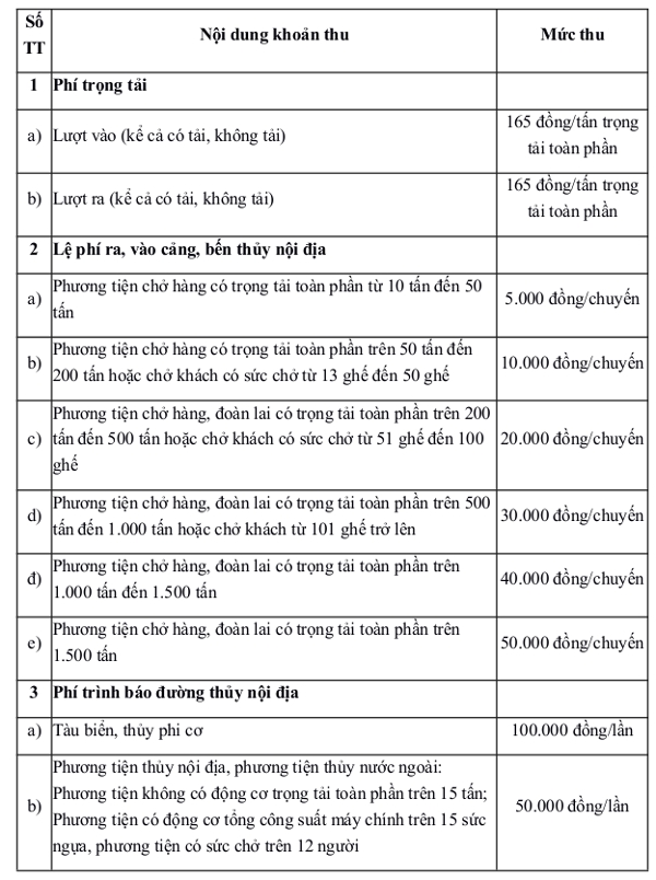 Mức thu phí, lệ phí áp dụng tại cảng, bến thủy nội địa