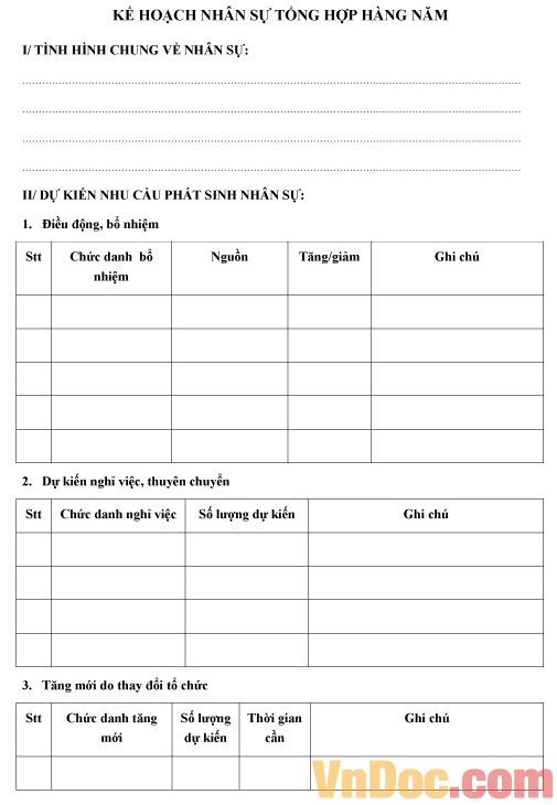 Mẫu kế hoạch tổng hợp nhân sự hàng năm của công ty
