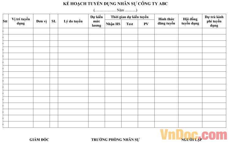 Mẫu kế hoạch tuyển dụng nhân sự công ty