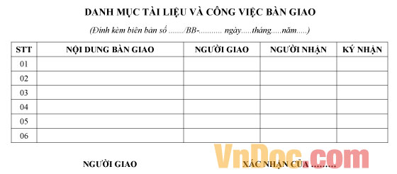 Mẫu danh mục tài liệu và công việc bàn giao khi nghỉ việc
