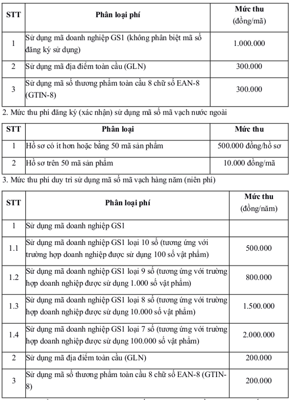 Mức thu phí cấp và hướng dẫn sử dụng mã số mã vạch