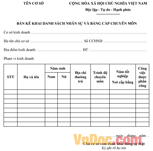 Bản kê khai danh sách nhân sự và bằng cấp chuyên môn Mẫu bản kê khai danh sách nhân sự và bằng cấp chuyên môn