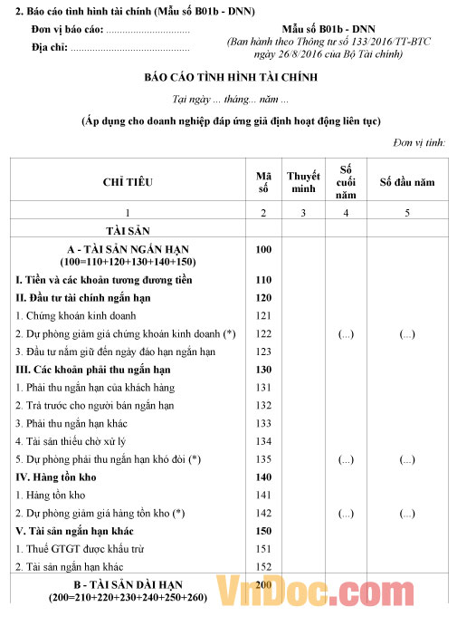 Báo cáo tình hình tài chính