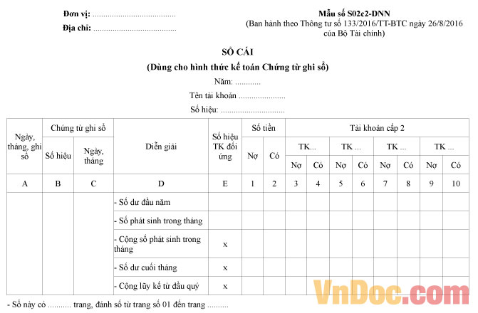 Mẫu số S02c2-DNN: Sổ cái (dùng cho hình thức kế toán chứng từ ghi sổ)