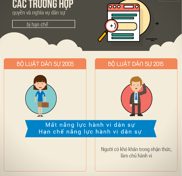 Sự khác biệt giữa Bộ luật dân sự 2005 và Bộ luật dân sự 2015-3