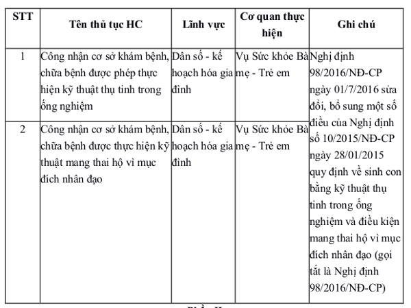 Danh mục thủ tục hành chính 