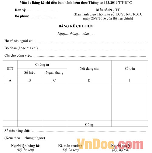 Mẫu số: 09-TT: Bảng kê chi tiền