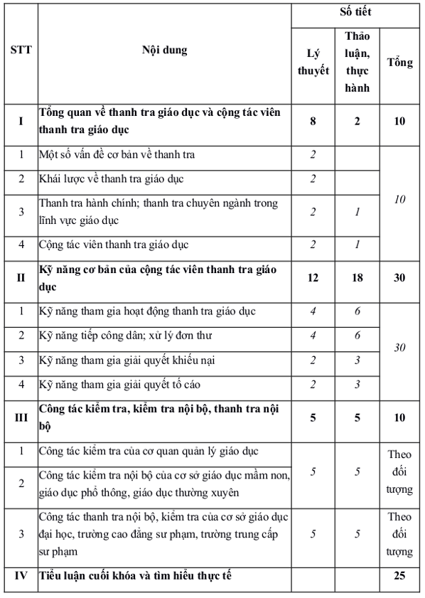 Tổng quan về thanh tra giáo dục 2016