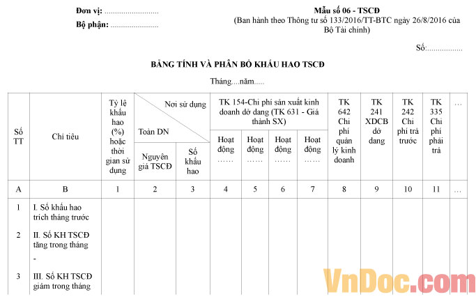 Mẫu số 06-TSCĐ: Bảng tính và phân bổ khấu hao TSCĐ